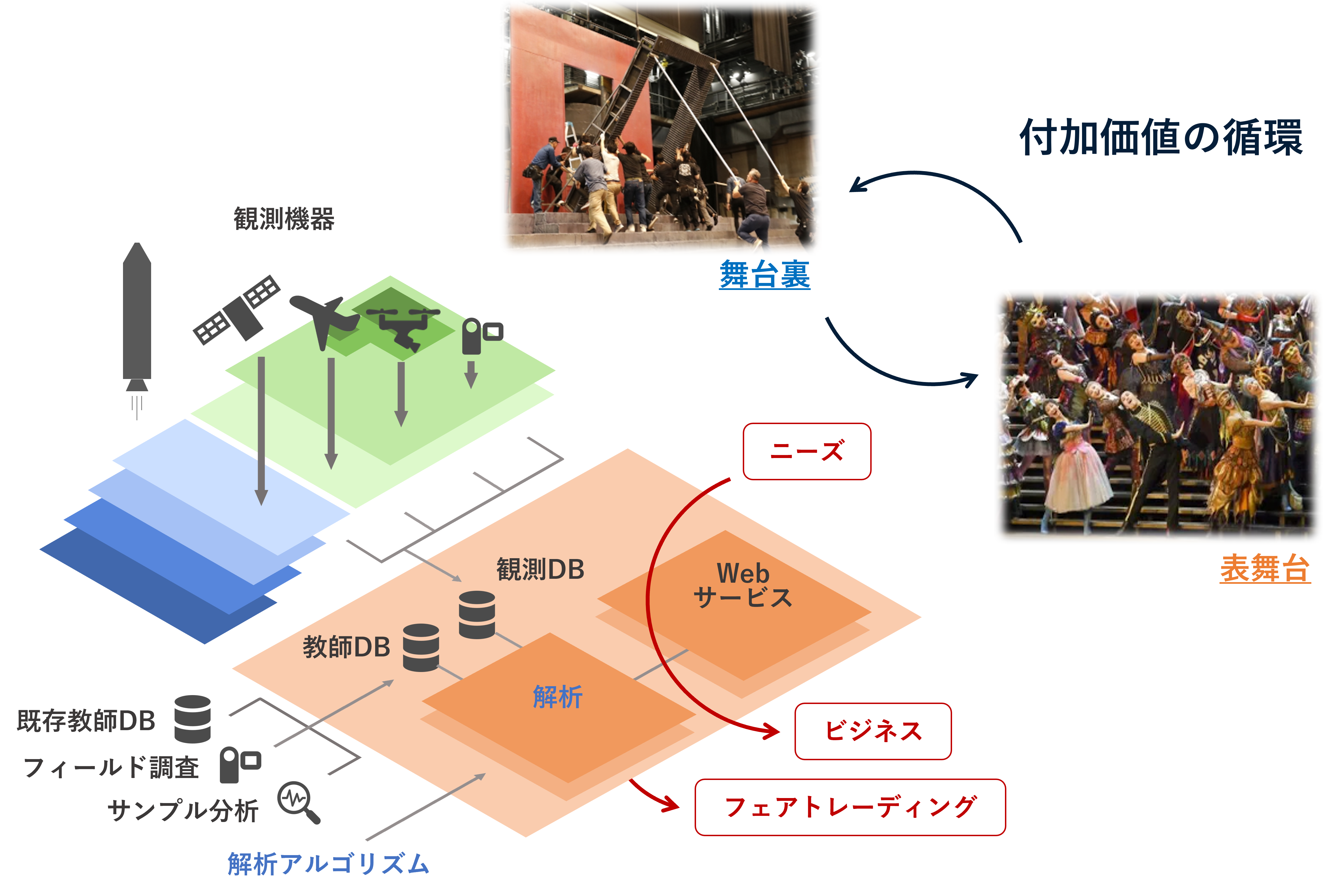 経済循環の図